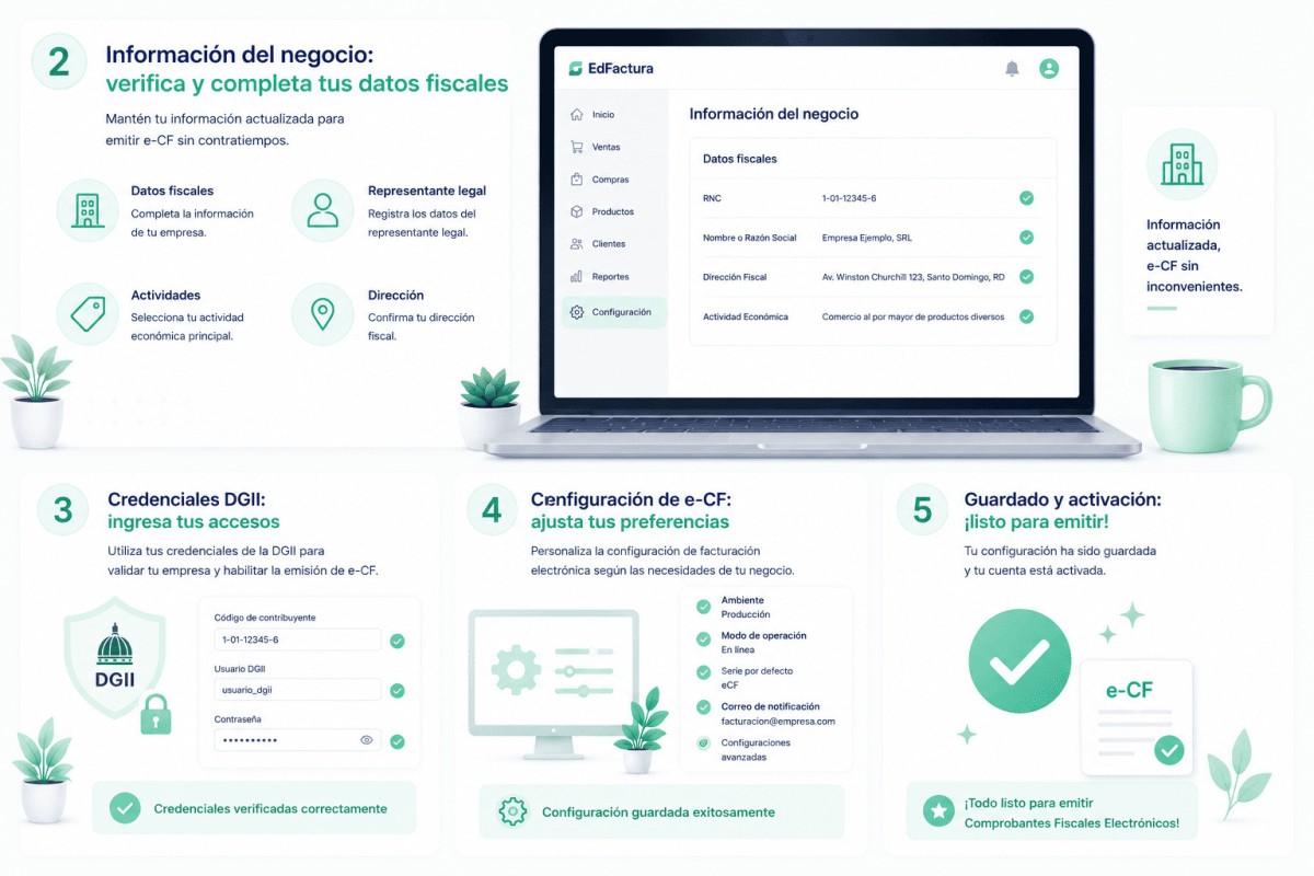 Configuración inicial del negocio: del registro a la primera factura